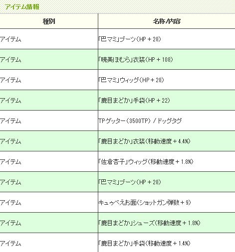 実はもう一回やったんだけどキャプ失敗したんだよね まどか髪とマミ