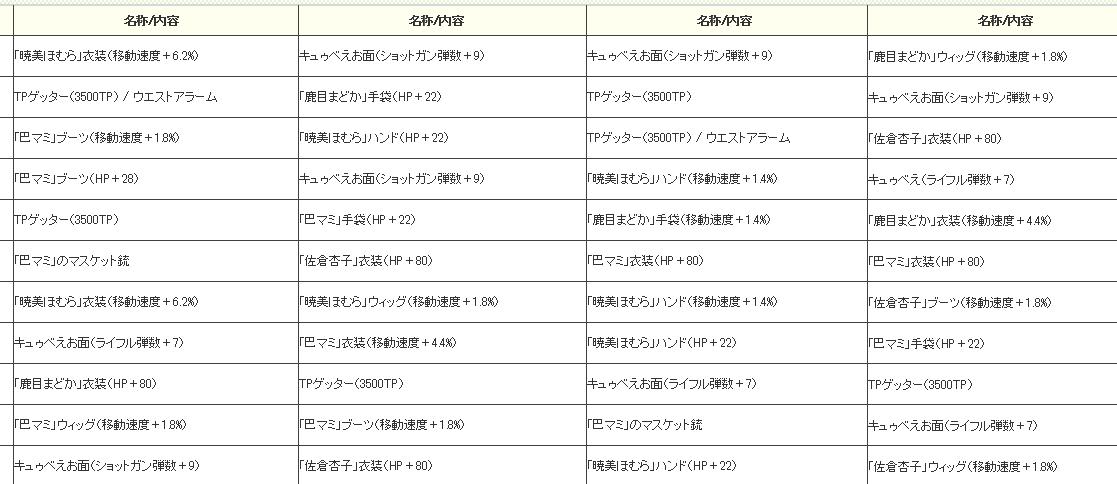 武器は出た。 ウィッグも速度４種出た。   マスケット２個も要ら