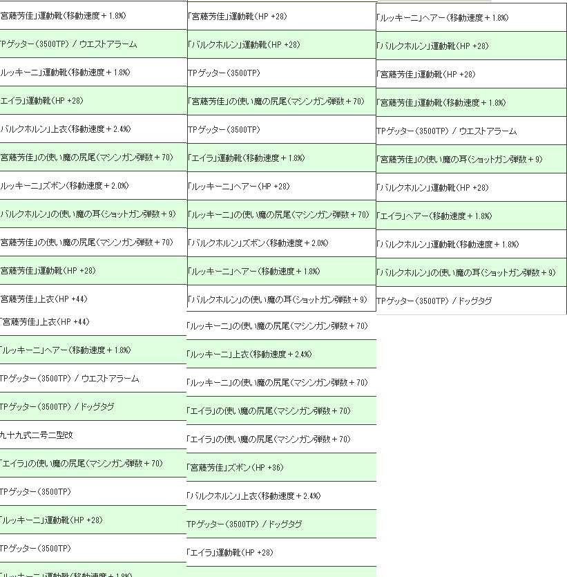 15000円分 誰一人として揃わなかったorz あと3000円で