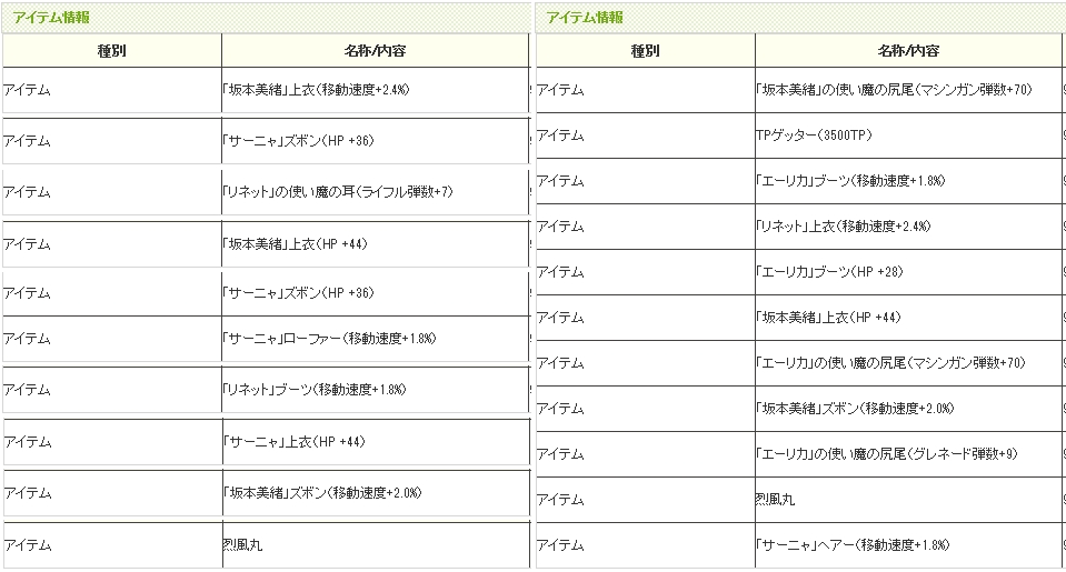 グレ+9目当て 素直に3千円分回しましょうとな