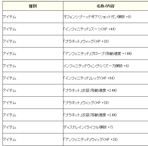 1回目  「エクステンションブラスター」が出るまで回しました。 