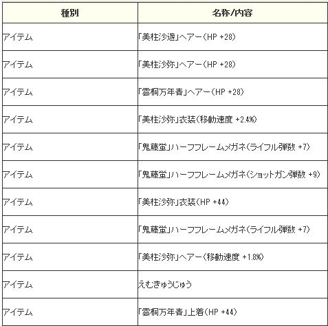 4回目  この回で揃いました。