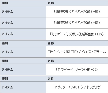 ライフルなんて無かった、無かった