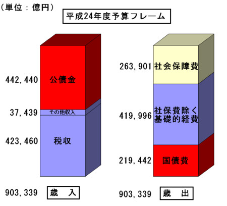 国債問題