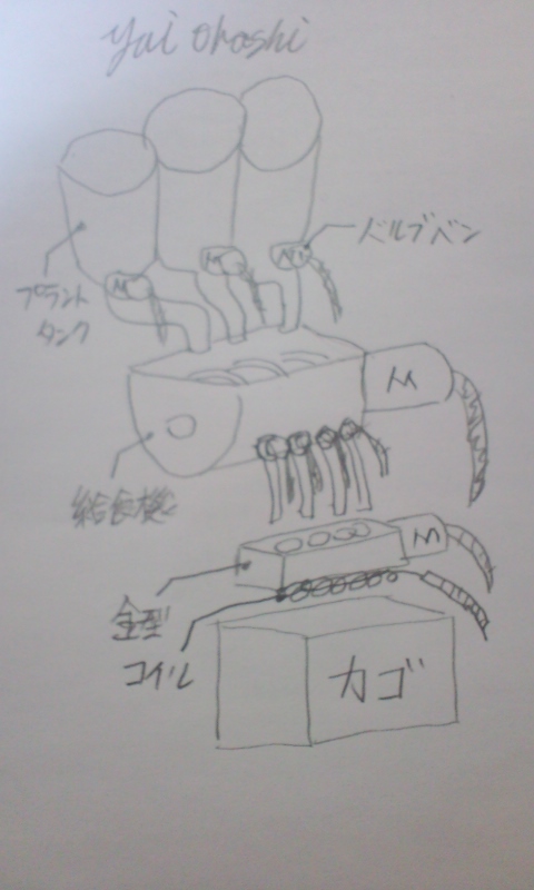 加工食品マシン  YUI OHASHIの考えたベストセラー YU