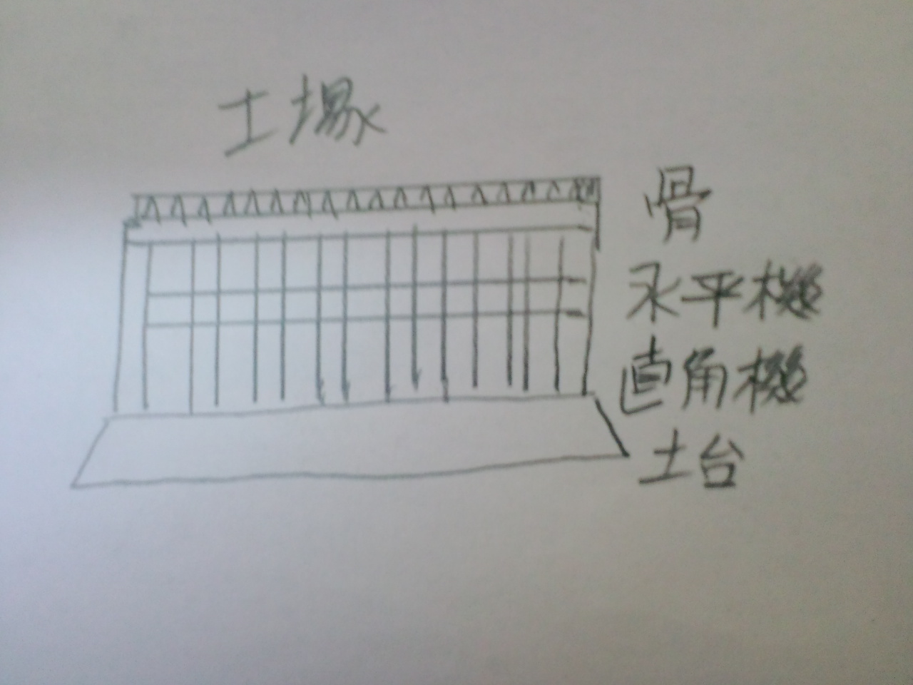 工場作り方　I型鋼