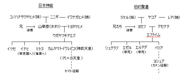 これを見ろ