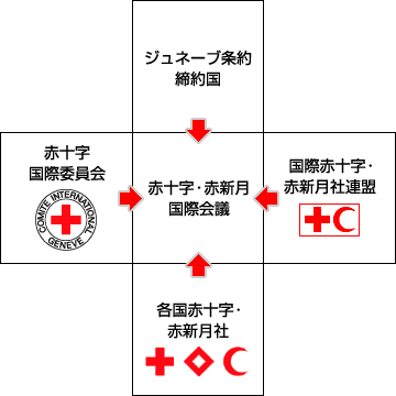 赤十字